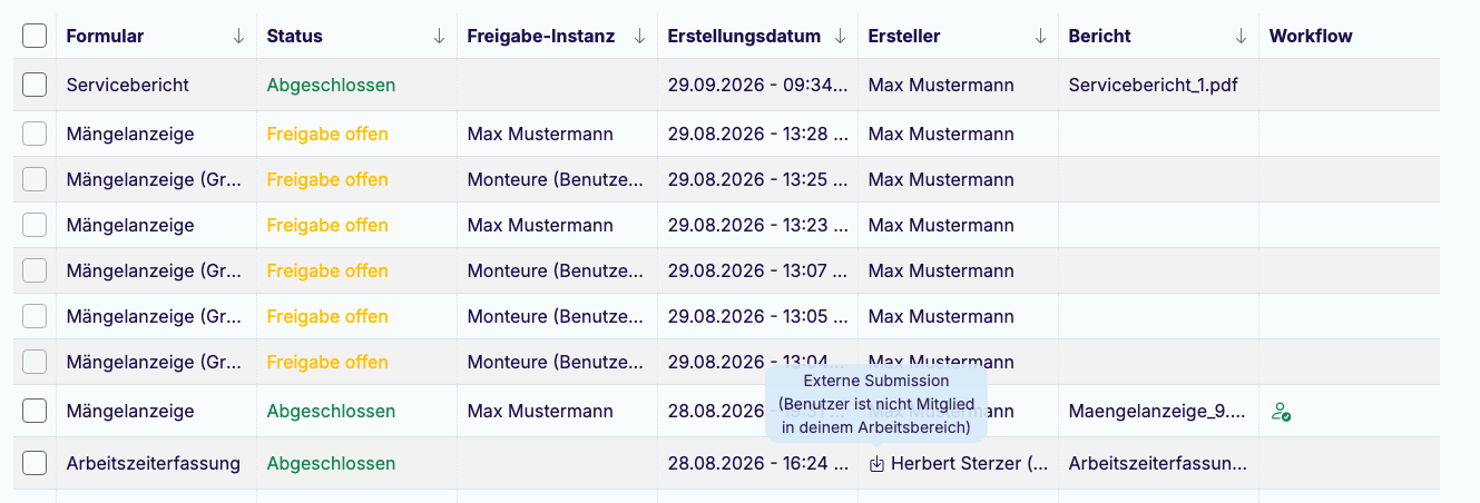 Ausschnitt des Posteingangs: In der Spalte Ersteller trägt eine Einsendung ein Pfeil-Symbol, der geöffnete Tooltip erklärt, dass es sich um eine externe Submission handelt und der Benutzer nicht Mitglied des Arbeitsbereichs ist; dahinter Name und E-Mail-Adresse des Empfängers