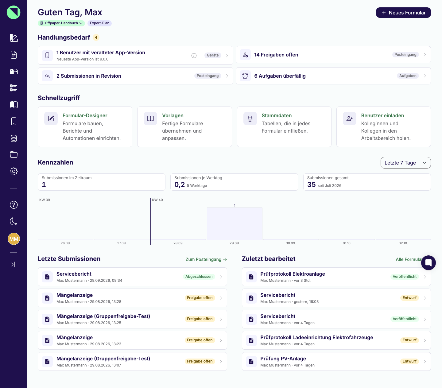 Startbildschirm des Formularbaukastens mit der Begrüßung Guten Tag, Max, dem Button Neues Formular, den Chips für Firma und Plan sowie den Abschnitten Schnellzugriff, Kennzahlen mit Balkendiagramm, Letzte Submissionen und Zuletzt bearbeitet