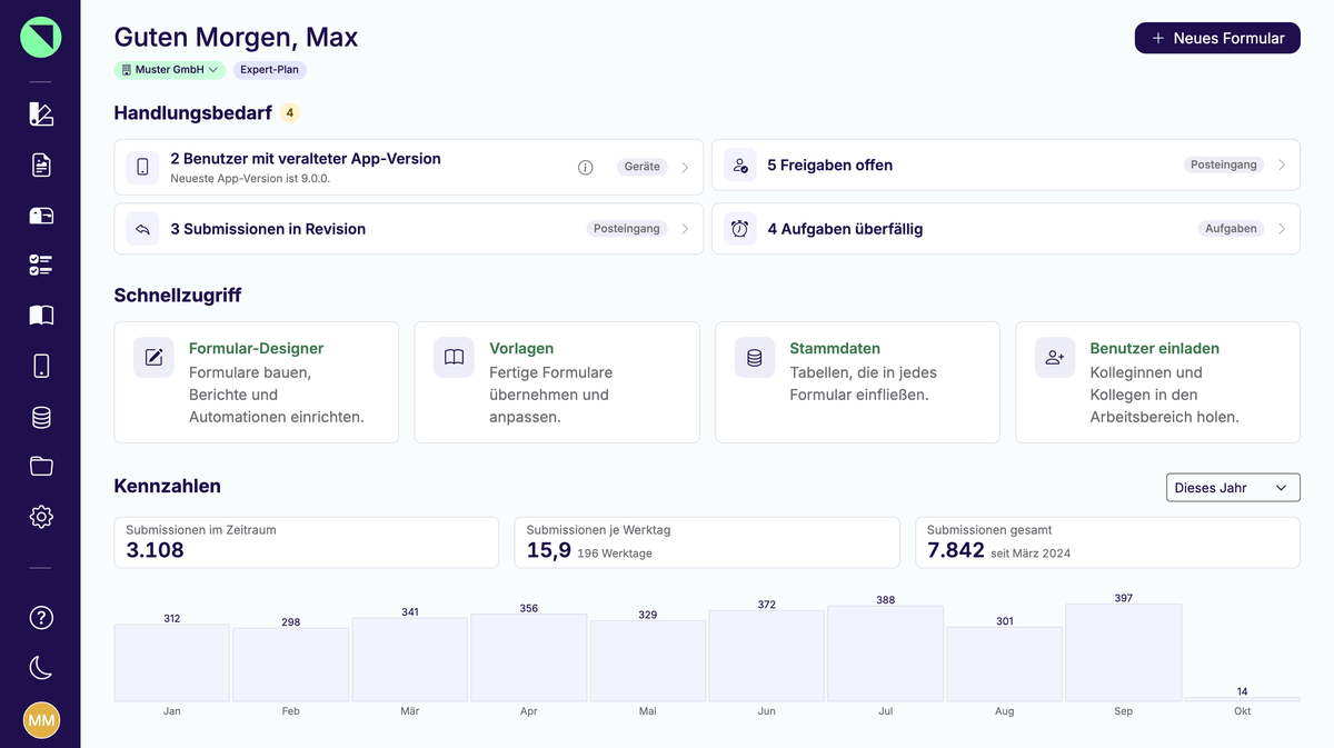 Neue Startseite des Formularbaukastens mit Begrüßung, dem Abschnitt Handlungsbedarf mit veralteten App-Versionen, offenen Freigaben, Einsendungen in Revision und überfälligen Aufgaben, darunter Schnellzugriff und Kennzahlen mit Monatsdiagramm